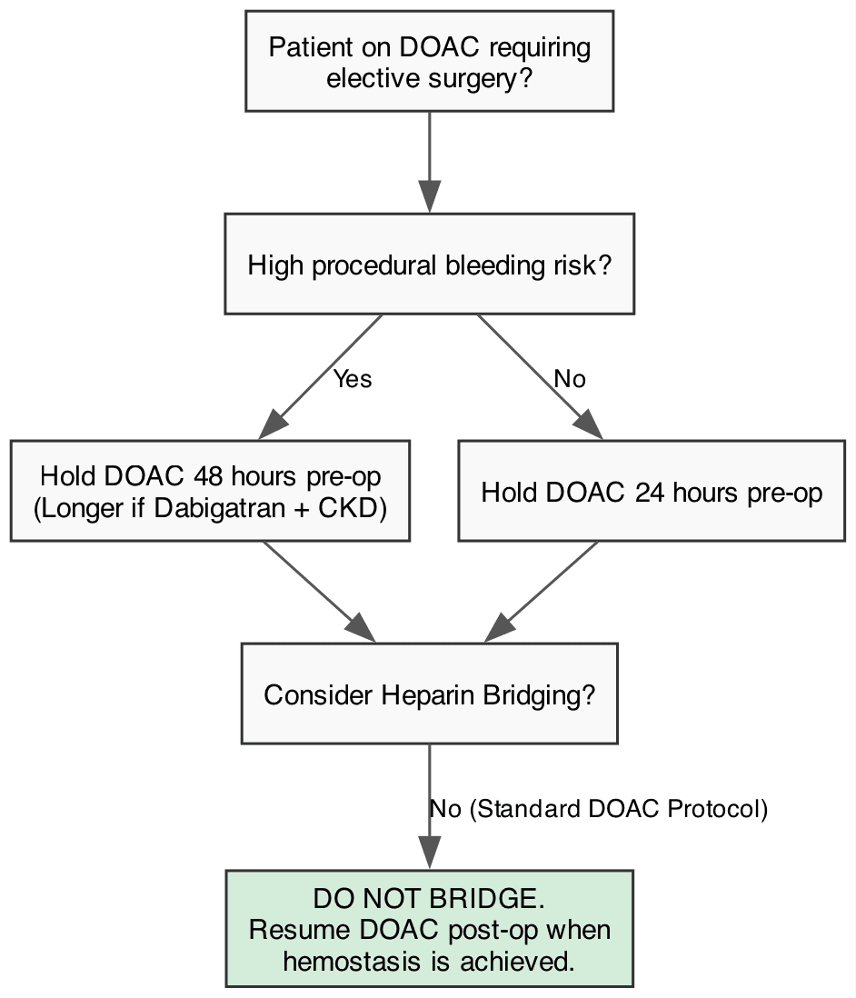 Peri-Procedural DOAC Management and Bridging Algorithm
