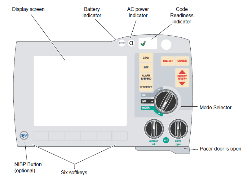 Cardiac Devices (Pacemaker, ICD, CRT)